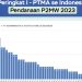 Alhamdulillah, UMSU Peringkat 2 Nasional P2MW 2023